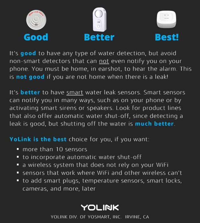 YoLink Water Leak Sensor 3-Pack, LoRa Up to 1/4 Mile Open-Air Range Smart Water Leak & Flood Detector, SMS/Text, Email & Push Notifications, w/Alexa, IFTTT, Home Assistant - YoLink Hub Required - Image 7