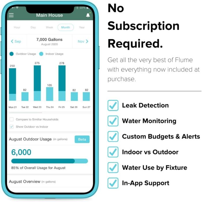 Flume 2 Smart Home Water Monitor & Water Leak Detector: Detect Water Leaks Before They Cause Damage. Monitor Your Water Use to Reduce Waste Installs in Minutes, No Plumbing Required - Image 6