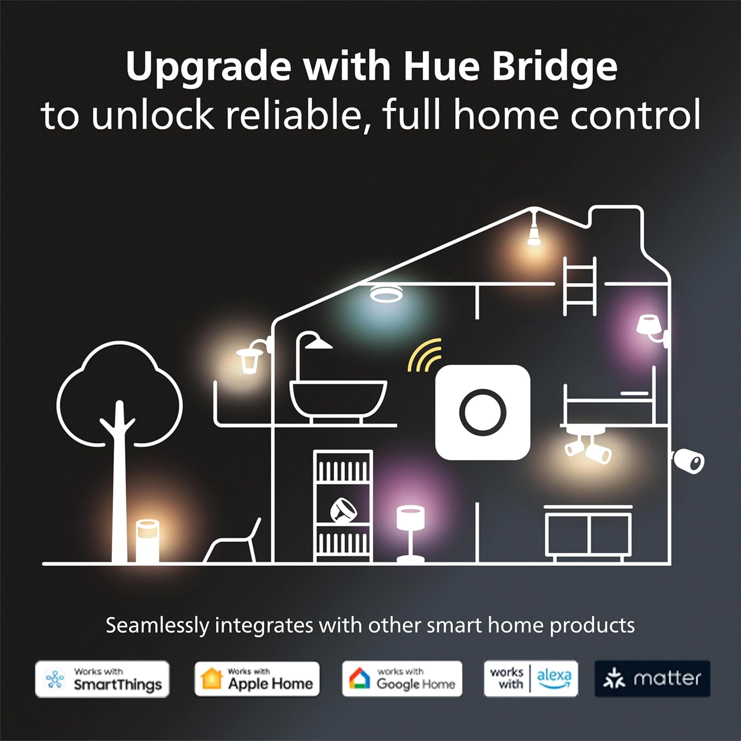 Philips Hue Smart Dimmer Switch with Remote, White - 1 Pack - Turns Hue Lights On, Off, Dims or Brightens - Requires Hue Bridge - Easy, No-Wire Installation - Image 8