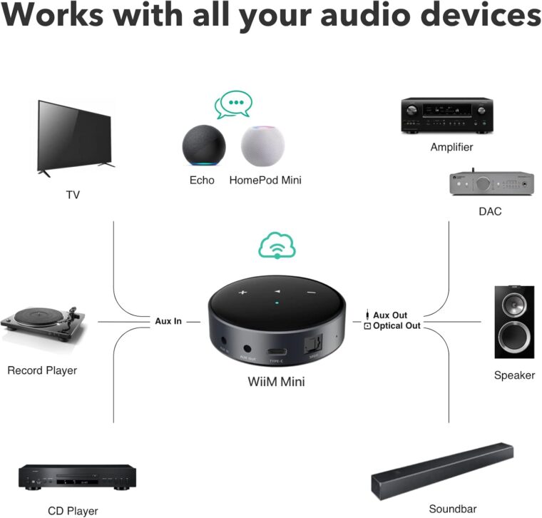 WiiM Mini AirPlay 2 Wireless Audio Streamer, Multiroom Stereo, Preamplifier, Works with Alexa and Siri Voice Assistants, Stream Hi-Res Audio from Spotify, Amazon Music and More - Image 3
