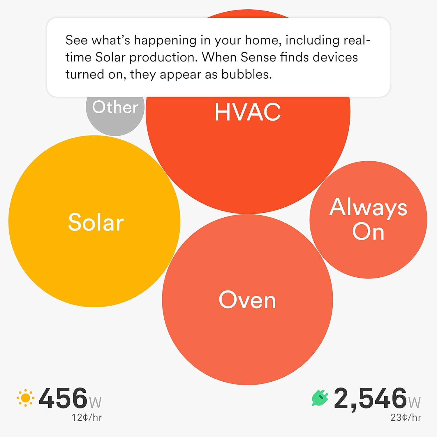 Sense Energy Monitor with Solar – Track Electricity Usage and Solar Production in Real Time Meets Rigorous ETL/Intertek Safety Standards - Image 3