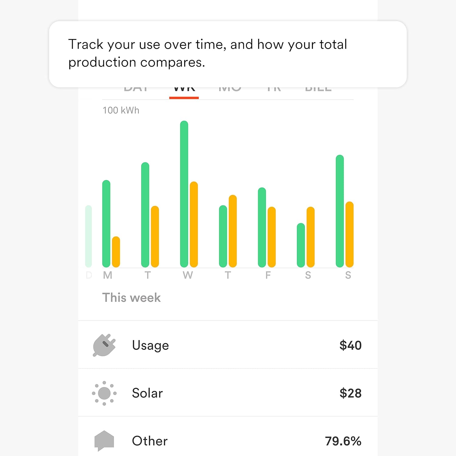 Sense Energy Monitor with Solar – Track Electricity Usage and Solar Production in Real Time Meets Rigorous ETL/Intertek Safety Standards - Image 5