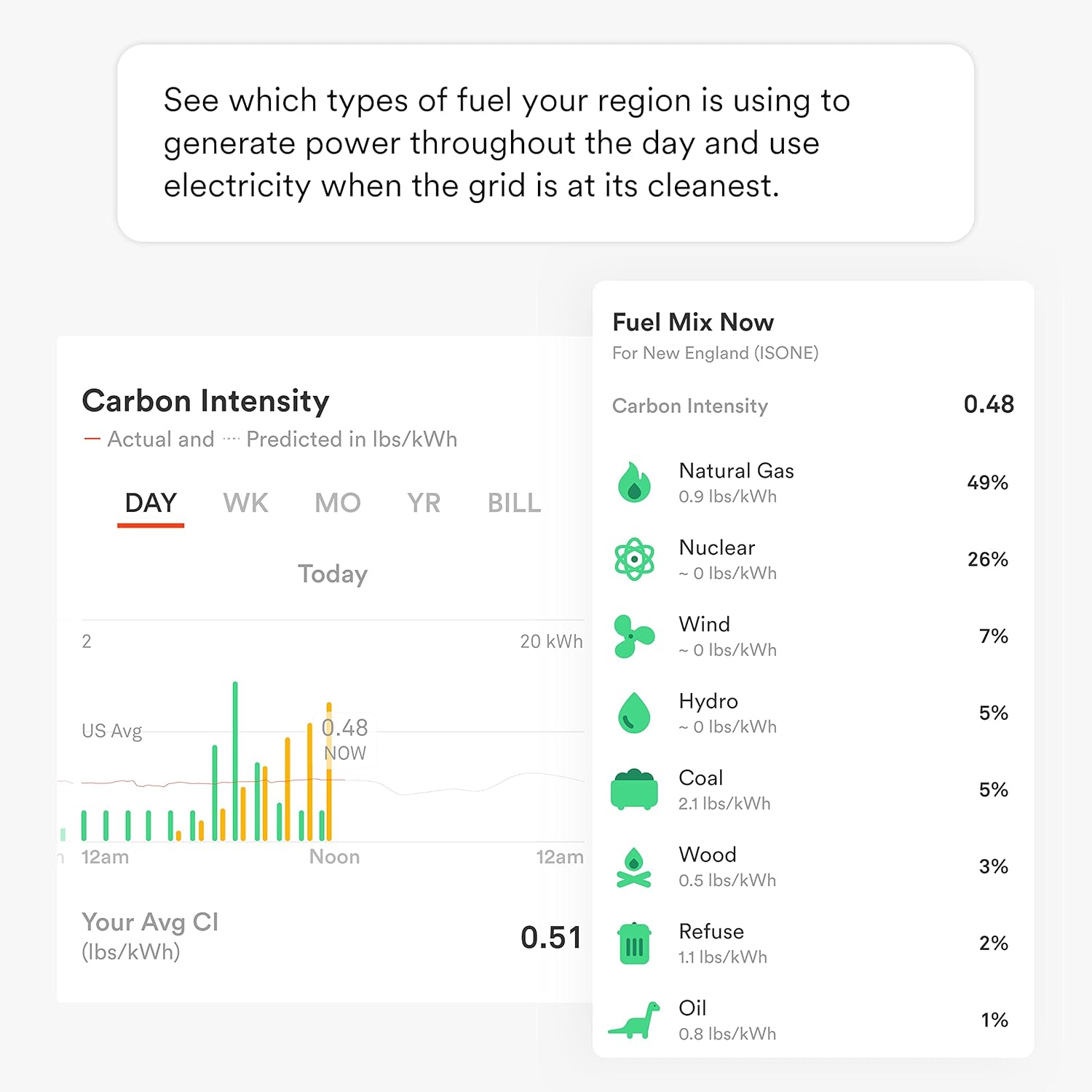 Sense Energy Monitor with Solar – Track Electricity Usage and Solar Production in Real Time Meets Rigorous ETL/Intertek Safety Standards - Image 7