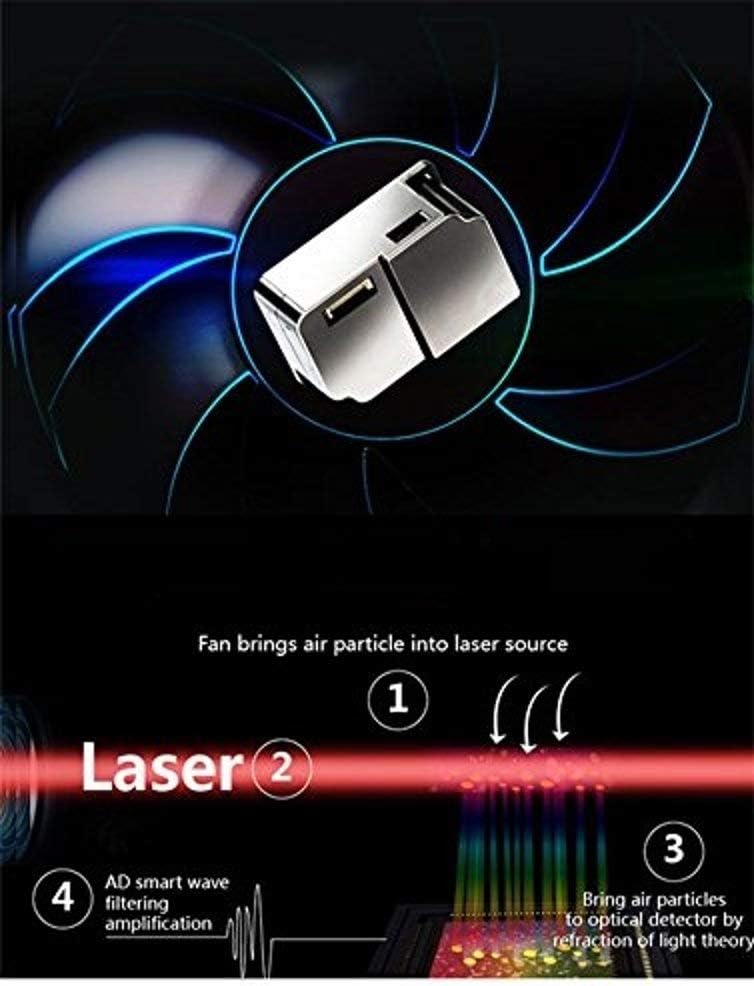 EG Air Quality Monitor, Formaldehyde Detector, Pollution Meter, Sensor, Tester; Detect & Test Indoor Pollution, TVOC Volatile Organic Compound Gas, PM2.5 2.5 Micron Particulate Matter Dust; eBook - Image 3