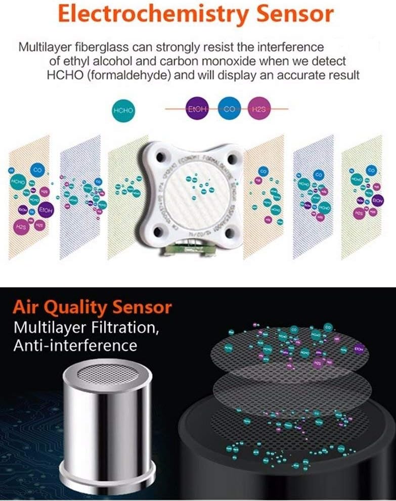 EG Air Quality Monitor, Formaldehyde Detector, Pollution Meter, Sensor, Tester; Detect & Test Indoor Pollution, TVOC Volatile Organic Compound Gas, PM2.5 2.5 Micron Particulate Matter Dust; eBook - Image 4