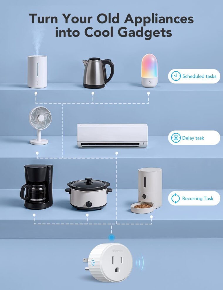 Govee Smart Plug, WiFi Outlet Compatible with Alexa and Google Assistant, Mini Smart Home Plugs with Timer Fuction & Group Controller, No Hub Required, ETL & FCC Certified, 2.4G WiFi Only (1 Pack) - Image 3