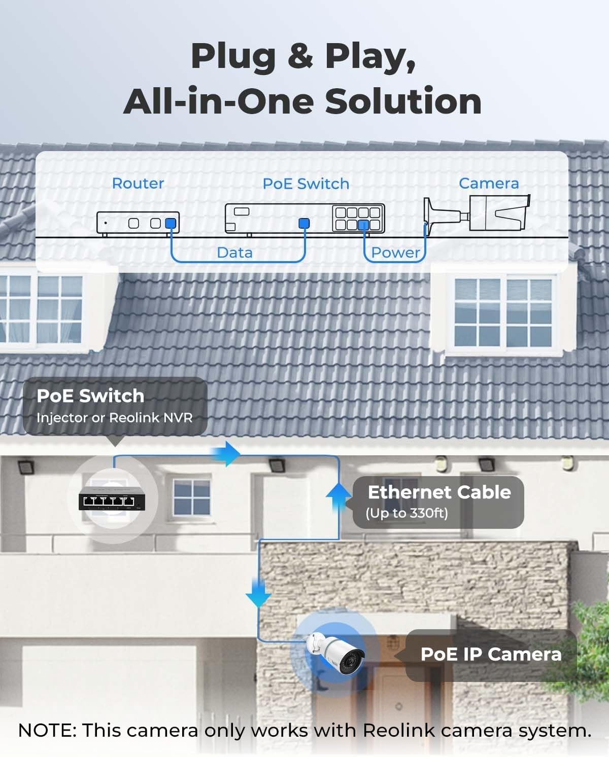 REOLINK 5MP Security PoE IP Camera, Person/Vehicle/Pet Detection, Time-Lapse, 100ft IR Night Vision, Work with Smart Home, Support 256GB SD Card, Surveillance Outdoor Indoor, RLC-510A - Image 2