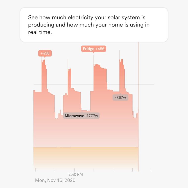 Sense Energy Monitor with Solar – Track Electricity Usage and Solar Production in Real Time Meets Rigorous ETL/Intertek Safety Standards - Image 2