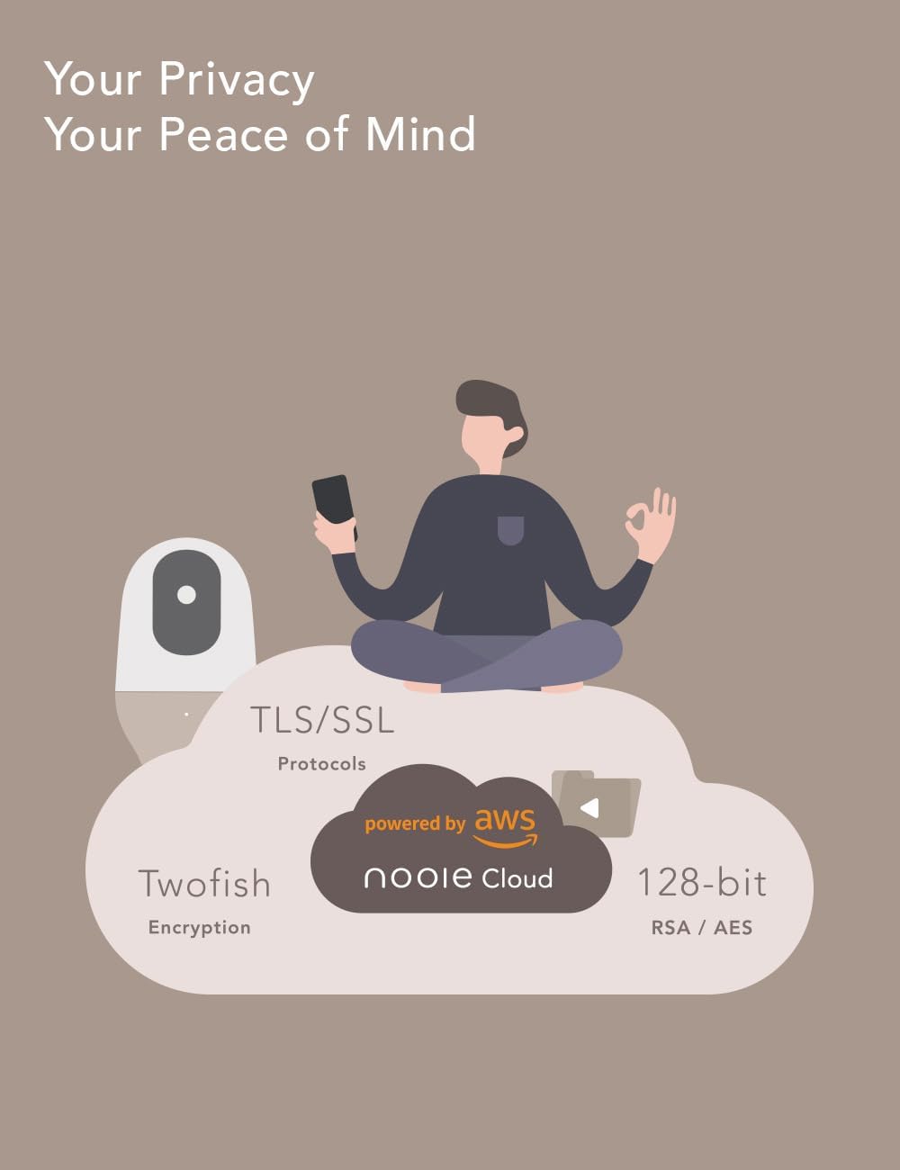 nooie Baby Monitor with Camera 2 Pack,WiFi Baby Monitor Camera,360-degree1080P,Smart Baby Camera with Motion Tracking,Night Vision,Two Way Audio&Sound Detection,Works with Alexa,SD Card and Cloud - Image 2