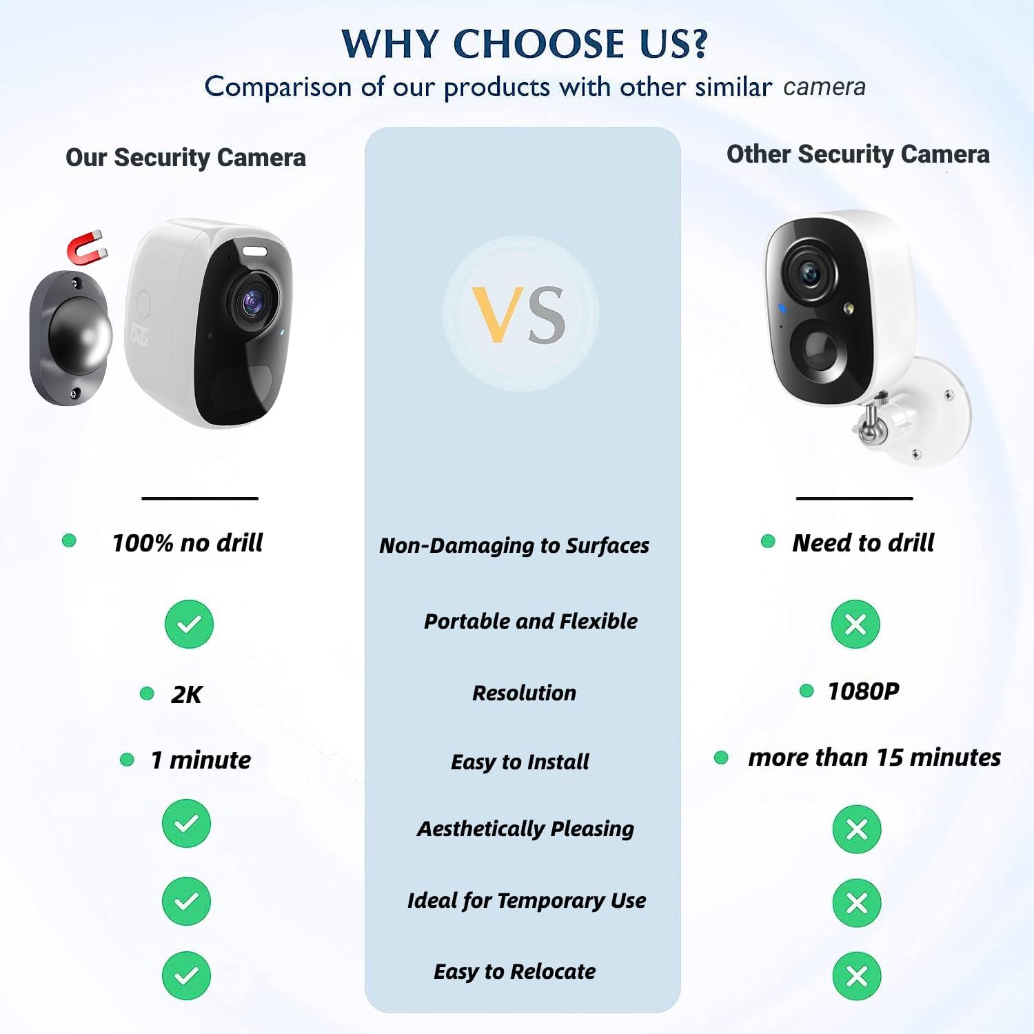 DCT Wireless Outdoor Security Camera: Magnetic, Battery-Powered, 2K Color Night Vision, Weatherproof, Motion Detection, 2-Way Audio, Spotlight & Alarm, SD/Cloud, Long Battery Life - Image 2