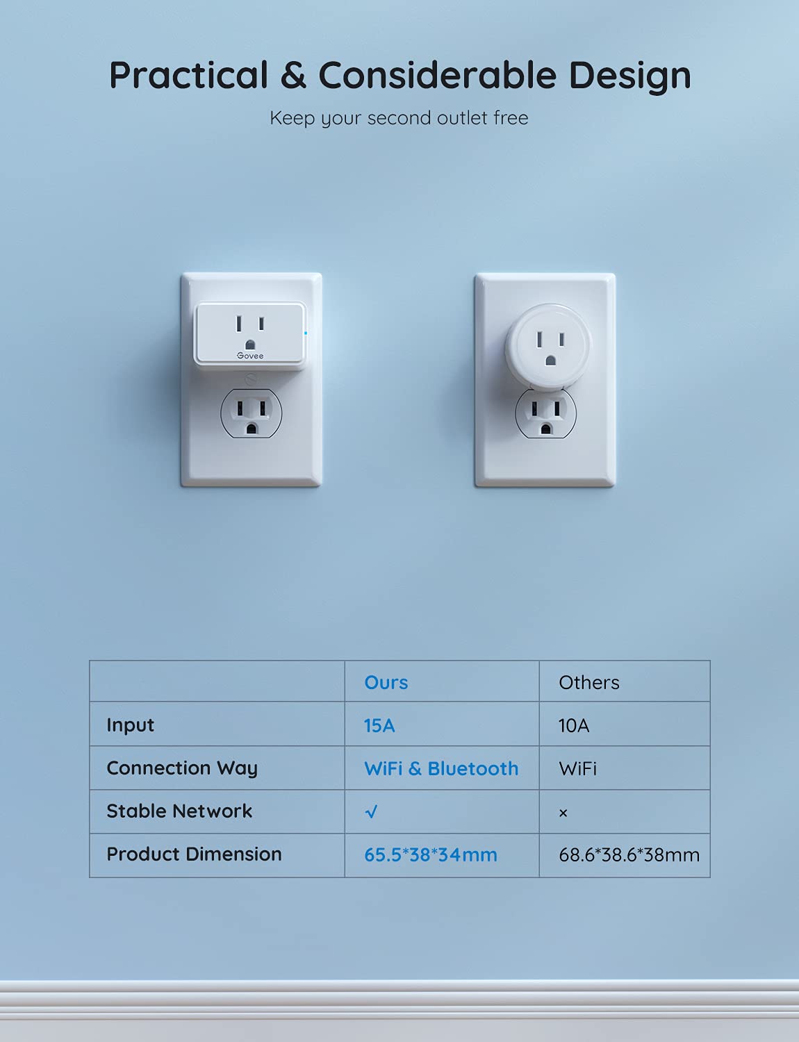 Govee Smart Plug 15A, WiFi Bluetooth Outlet 1 Pack Work with Alexa and Google Assistant, WiFi Plugs with Multiple Timers, Govee Home APP Group Control Remotely, No Hub Required, ETL&FCC Certified - Image 6