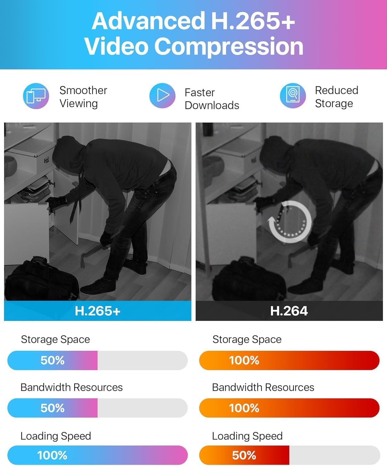 ZOSI 3K Lite Security Camera System with 1TB Hard Drive,AI Human/Vehicle Detection,Night Vision,H.265+ 8Channel HD TVI DVR Recorder,4pcs 1080P HD 1920TVL Indoor Outdoor Surveillance CCTV Dome Cameras - Image 6