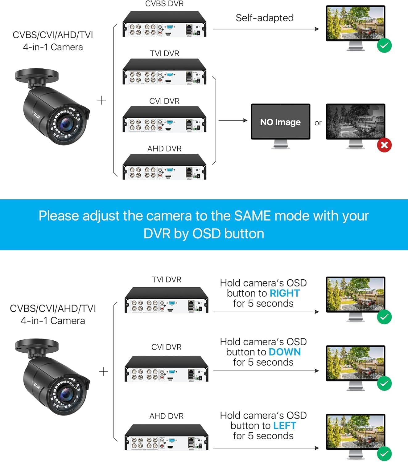 ZOSI 1080P 1920TVL Security Camera Outdoor Indoor,Hybrid 4-in-1 TVI/CVI/AHD/960H CVBS Bullet Cam for Analog Home Office Surveillance DVR CCTV System,IP67 Weatherproof,120ft IR Night Vision,Black - Image 4