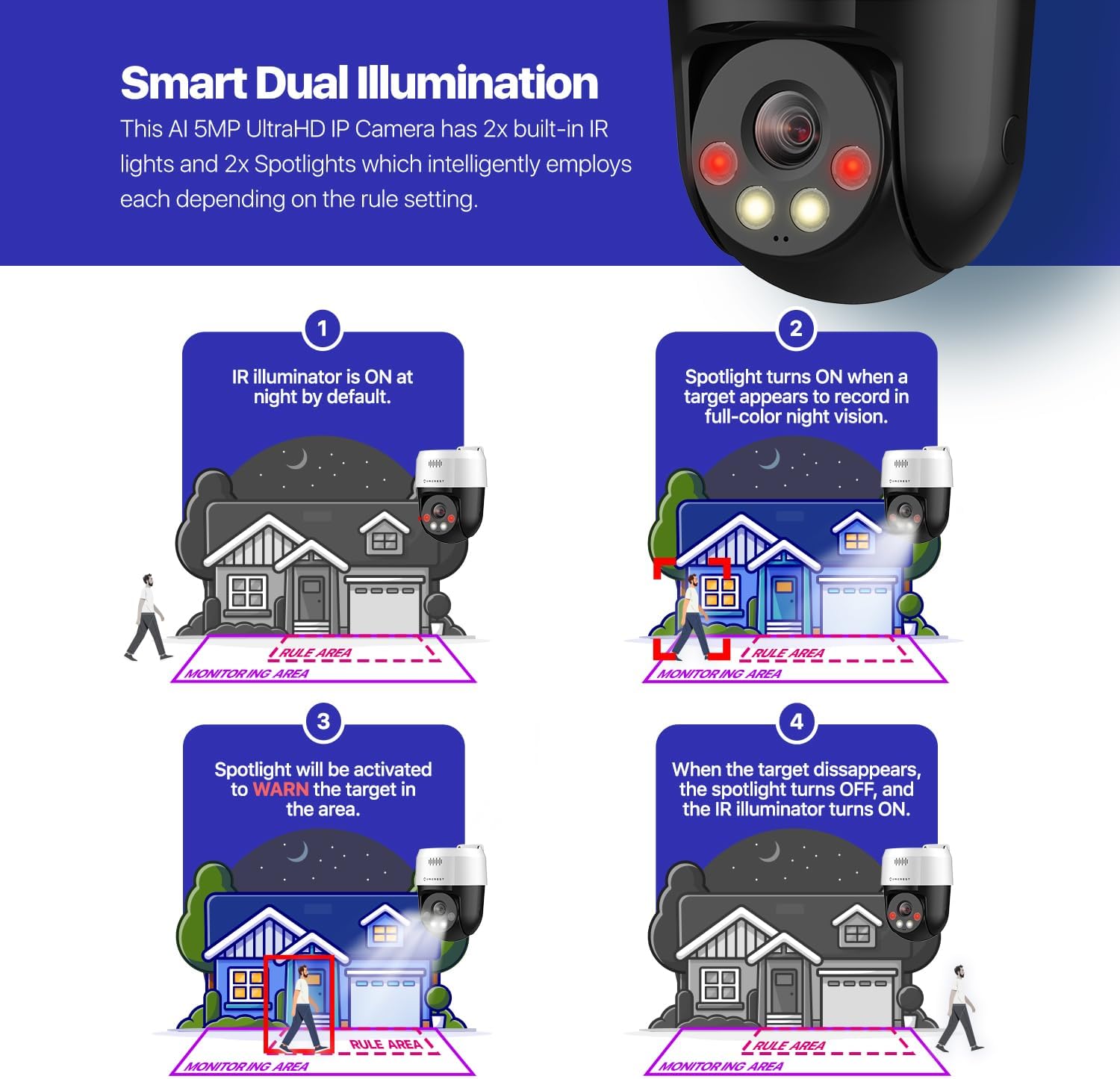 Amcrest 5MP UltraHD Mini AI Outdoor IP PoE Camera, Pan/Tilt Security IP Camera with Two-Way Audio, 98ft Full Color Night Vision, Active Deterrents, 5-Megapixel, Wide 104.8° FOV, IP5M-1190EW (White) - Image 4